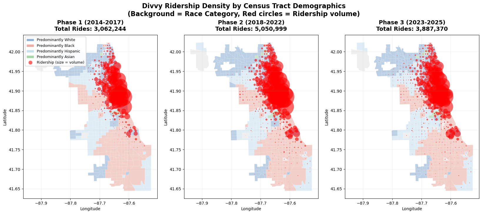 Map of Chicago tracts shaded by per-capita ridership with tract demographic categories overlaid, showing ridership concentrated in predominantly white tracts along the North Side lakefront.